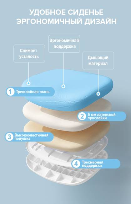 Детское кресло Everprof Kids (Кидс) 102 Ткань Голубой