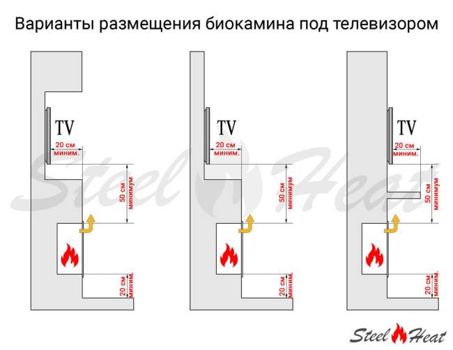 Биокамин напольный SteelHeat TETRISE 900 красный