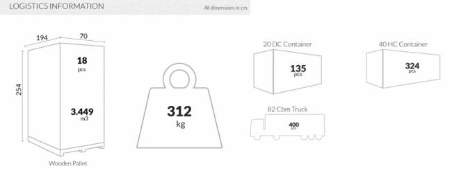 Шезлонг-лежак пластиковый Pacific черный 1930х680х350 мм